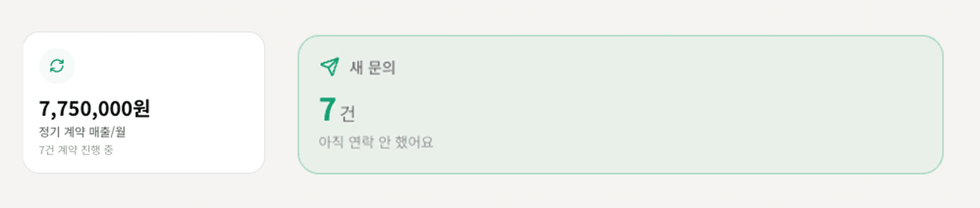 정기 계약 매출 775만원, 새 문의 7건